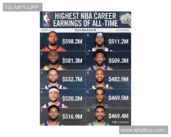 全球十大身价最高体育明星排行榜揭秘与分析